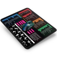 Excel/Word/PowerPoint/Windows Shortcuts Mouse Pad   11.8"x9.8" Small Excel Ch...