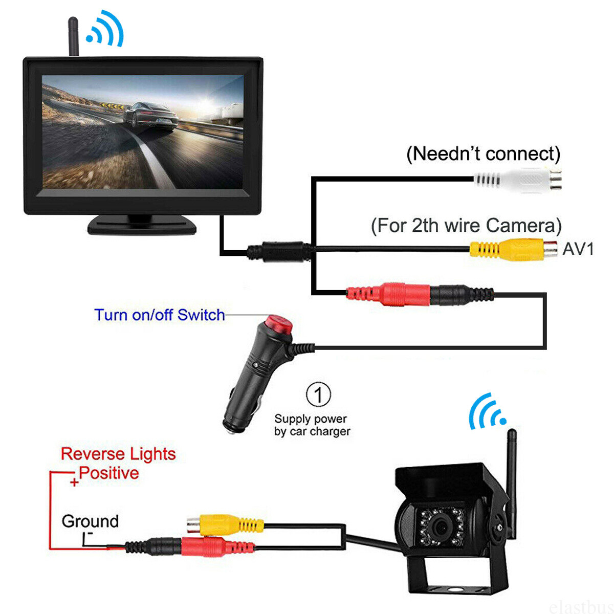 Backup Monitor On Off Switch Laptop MacBook USB C Dock Station Dual