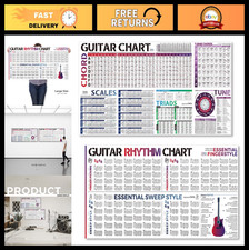 Guitar Chords  Rhythm Chart Poster - Fretboard Notes, Scales, Techniques  Theo
