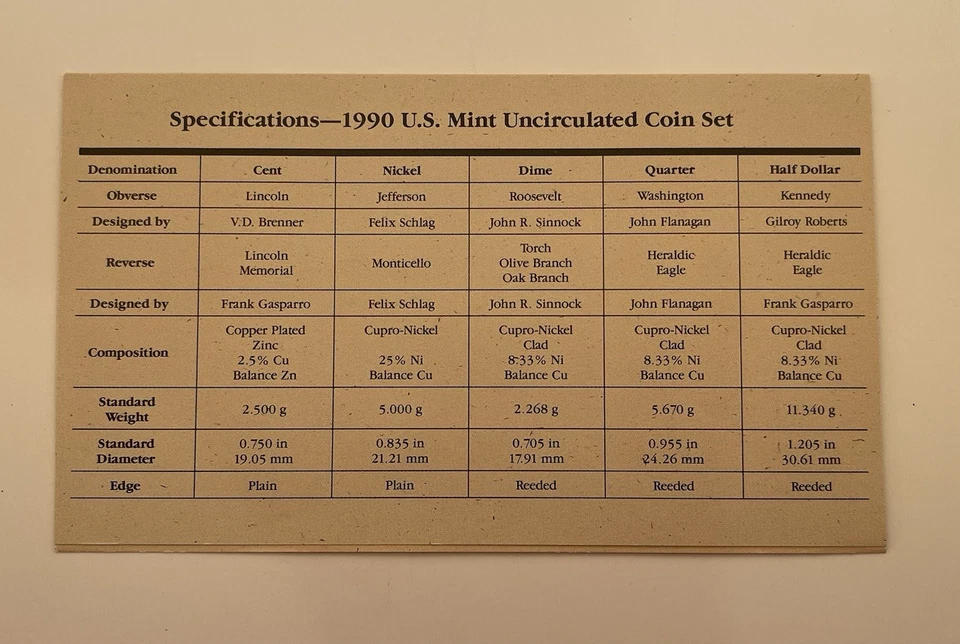 1990 US Mint Uncirculated Coin Set Philadelphia and Denver Mints. 10 Total Coins - Image 4 of 4