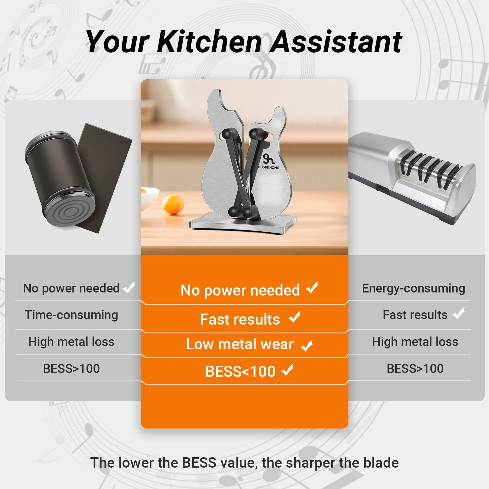 Professional Knife Sharpener for Kitchen, 3-Action Blade Sharpener with Tungs...