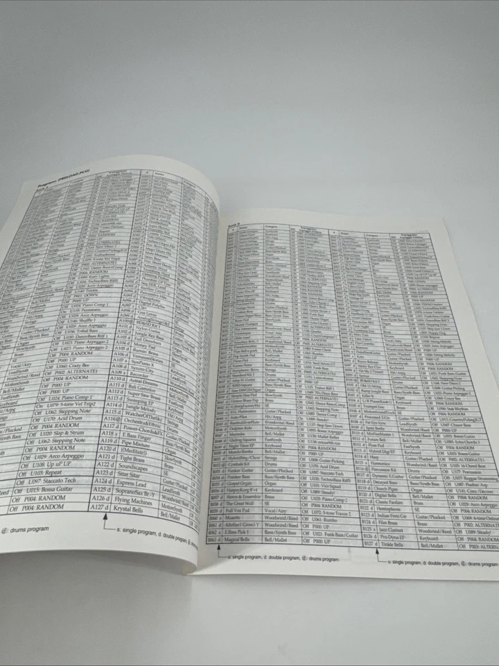 Original Korg Triton Triton pro Triton proX Voice Name List Book Manual - Image 3 of 4