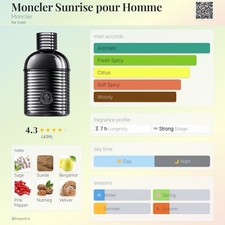 Moncler Sunrise Pour Homme Eau De Parfum 100ml (over 95ml left remaining) Spray