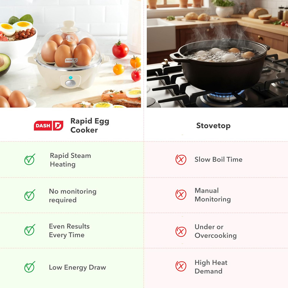 Rapid Egg Cooker - Boiler, Poacher & Steamer - Includes Measuring & Recipe Guide