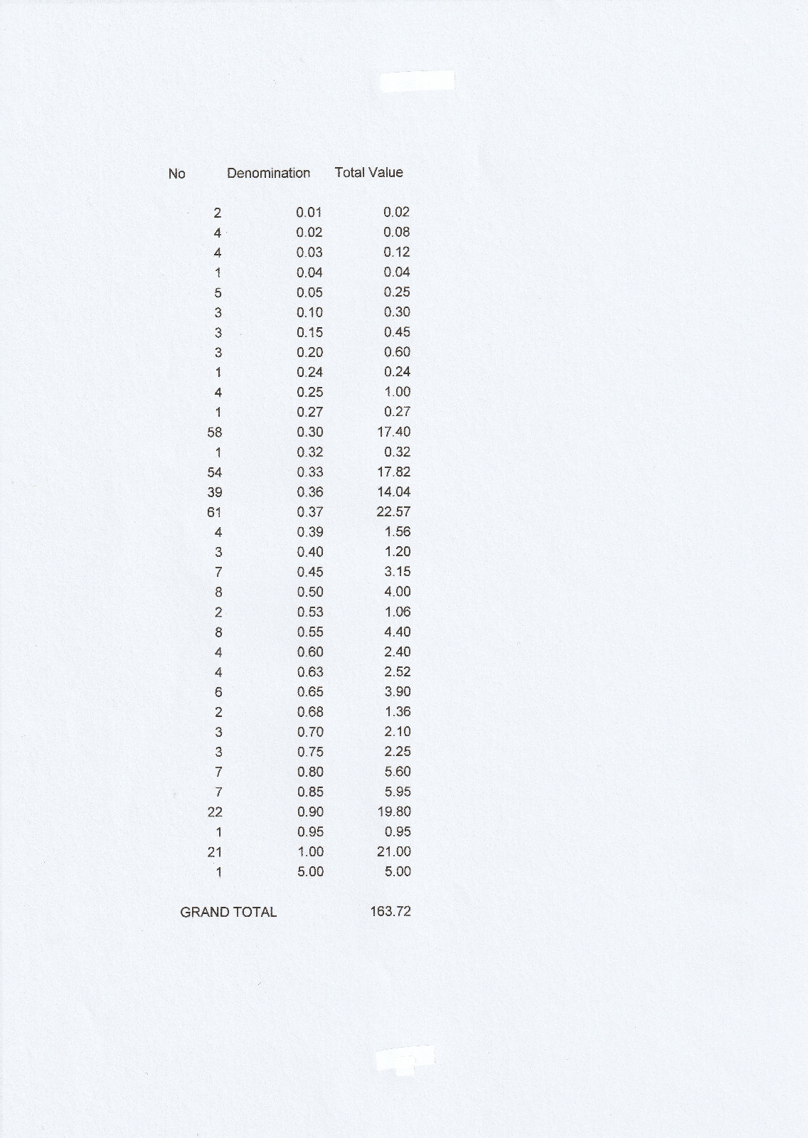 AUST Mint Never Hinged Full Gum Stamps 163.72 Face Value Cheap