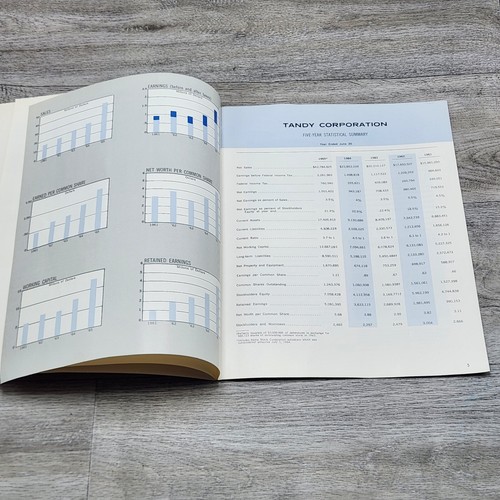 Tandy Corporation Annual Report Book June 30 1965 Great Shape - Picture 4 of 11