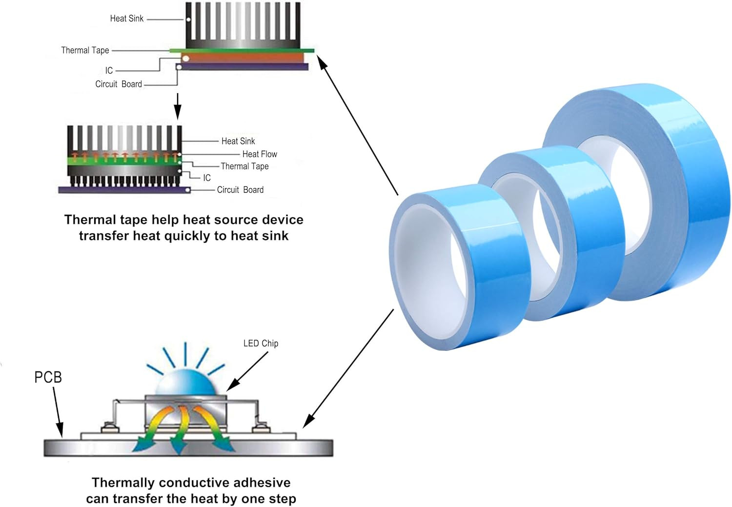 Thermal Adhesive Tape (40mmx10 Meters 0.3mm Thickness) Double Side Adhesive Ther