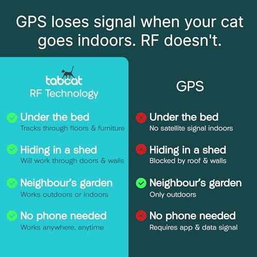Cat Tracker Tabcat V2 500ft Range 2 Tags No Fee | eBay
