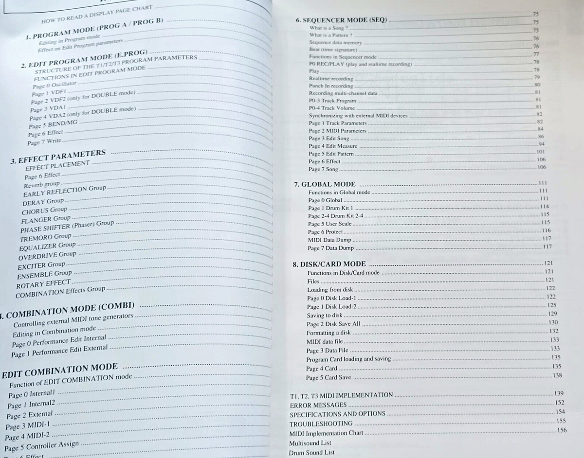 Korg T1 T2 T3 Synthesizer Workstation Original Reference Guide