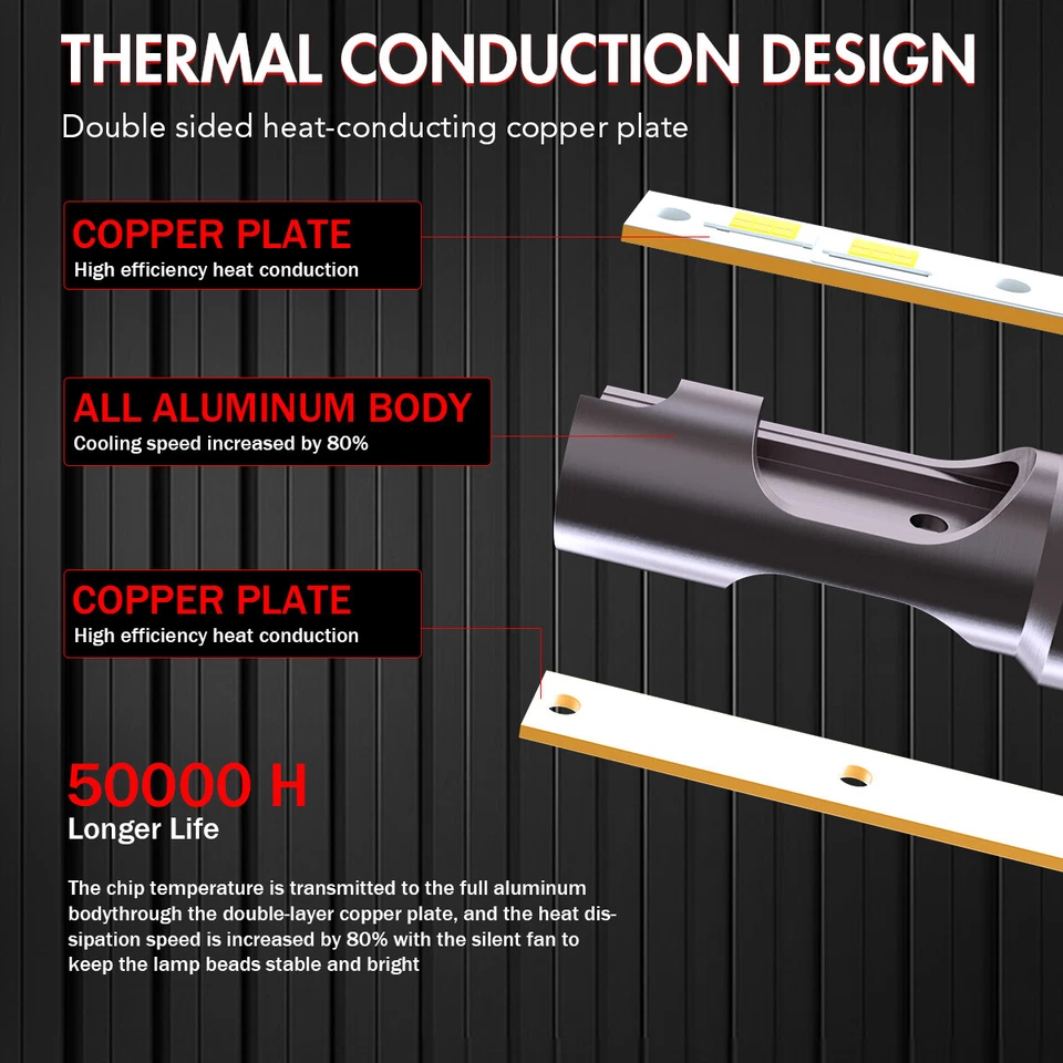 For Honda NPS50 Ruckus 50 2003-2016 LED Headlight H4 9003 6000K Light Bulb V25QC - Image 4 of 4