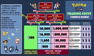 Pokèmon Go Shiny Porygon Registered/Unregistered/30 Day/Lucky Trades #137 | UK