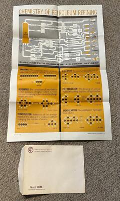 American Petroleum Institute 34x22'' Wall Chart Chemistry of Refining Mint