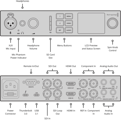 Blackmagic UltraStudio 4K Mini 8-Channel SDI HDMI audio video 
