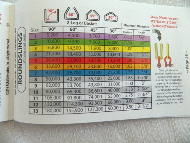 Rigging Pocket Guide : A Reference for the Rigging Professional by ...