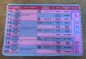 Dragon Warrior Adventure Guide (Nintendo NES)