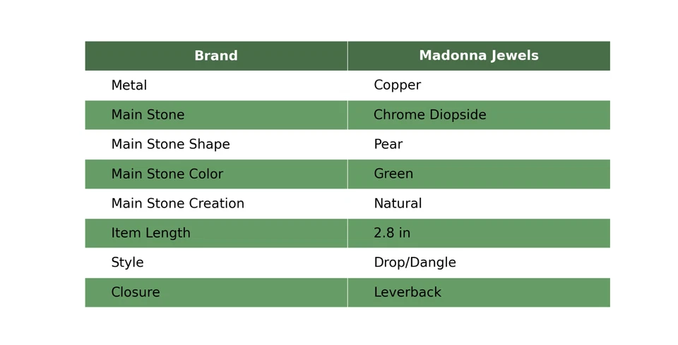 Pendientes colgantes/gotas electroformados de diopsido cromado joyería de cobre para niñas 2,8 Foto 2 de 4