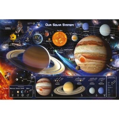 Poster Space - Our Solar System - Sonnensystem 91,5x61cm NEU  59935