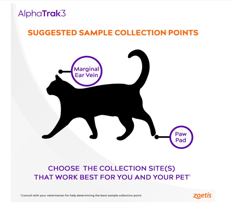 AlphaTrak 3 Blood Glucose Test Strips for Cats, Dogs & Horses, 50 Ct