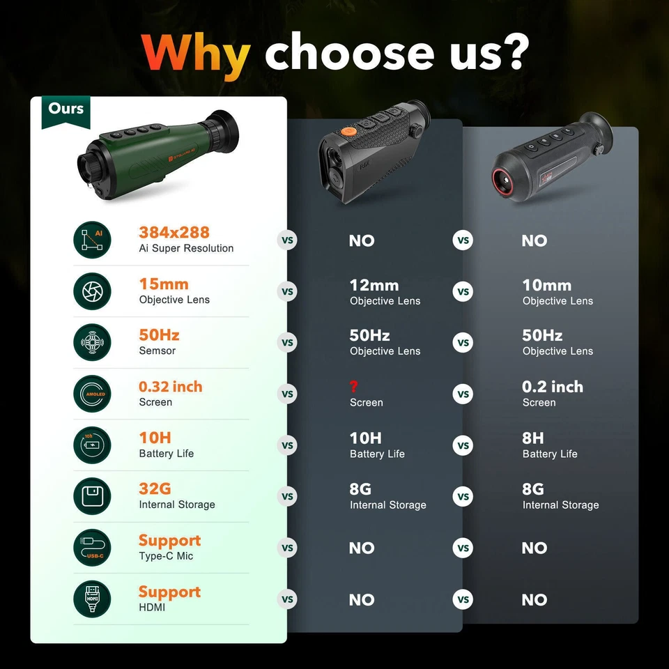 Thermal Monocular Ai 384x288 50Hz 8X Zoom Thermal Imaging Scope Hunting Camera - Image 4 of 4