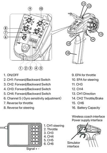 DUMBORC X6PM-350 6CH 2.4G RC Transmitter Receiver BL3F/X6FG/X6FP/X4FMG / Gyro - Picture 10 of 31