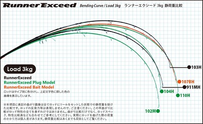ロッド Runner Exceed 103H (Ripple fisher) RIPPLE FISHER RUNNER EXCEED 103H - RIPPLE FISHER