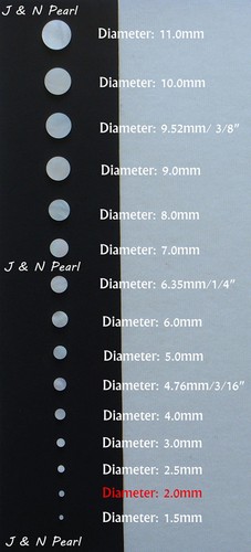 20+2 pz intarsi bianchi madreperla gratuiti 2 mm per tastiera per chitarra - Foto 3 di 3