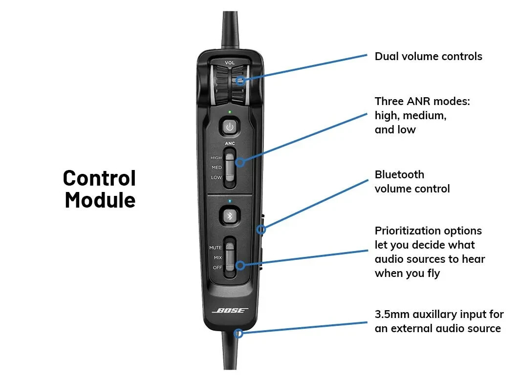 New Bose A30 GA Headset with Bluetooth Control Module, Dual Plugs