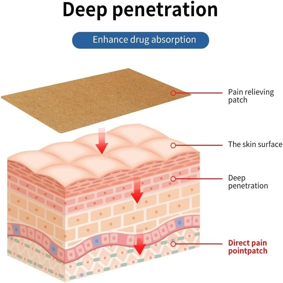 Far Infrared Heat Patch - 10Pcs Deep Penetrating for Back, Wrist Muscle Sprain - Image 3 of 4