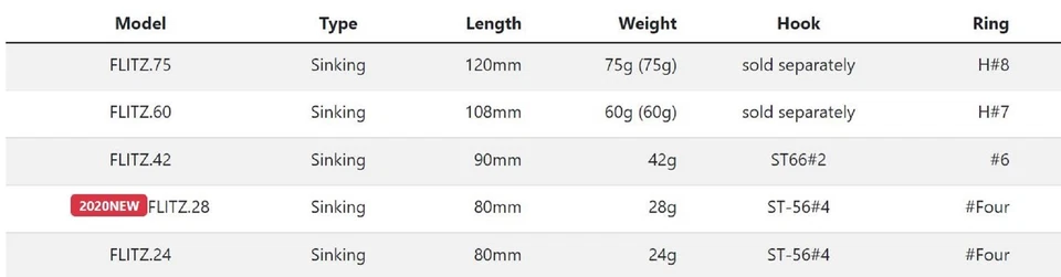 Tackle House Flitz 42 grams 90 mm Sinking Lure No.15 (9804) - Image 3 of 4