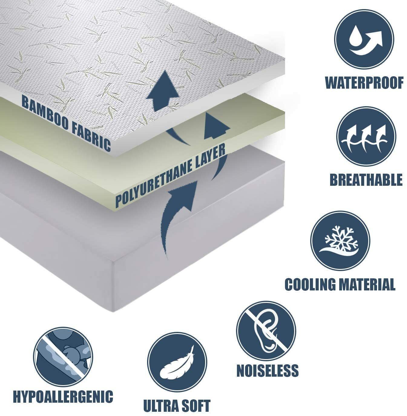 Bamboo Mattress Protector Hypoallergenic & Breathable Waterproof