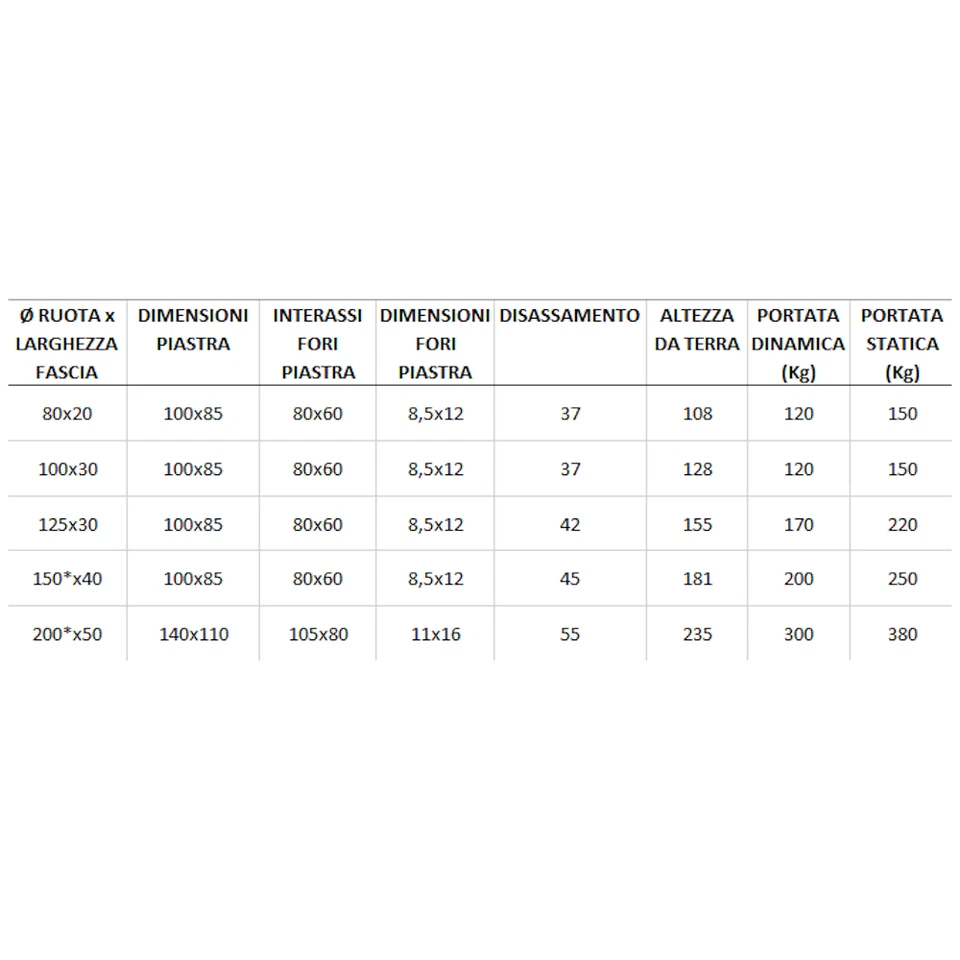 Ruota / Supporto In Poliuretano Nucleo In Ghisa Meccanica Piastra Fissa - AVO - Immagine 2 di 2