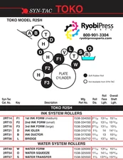 2RT16 | TOKO R2SH 3RD INK FORM