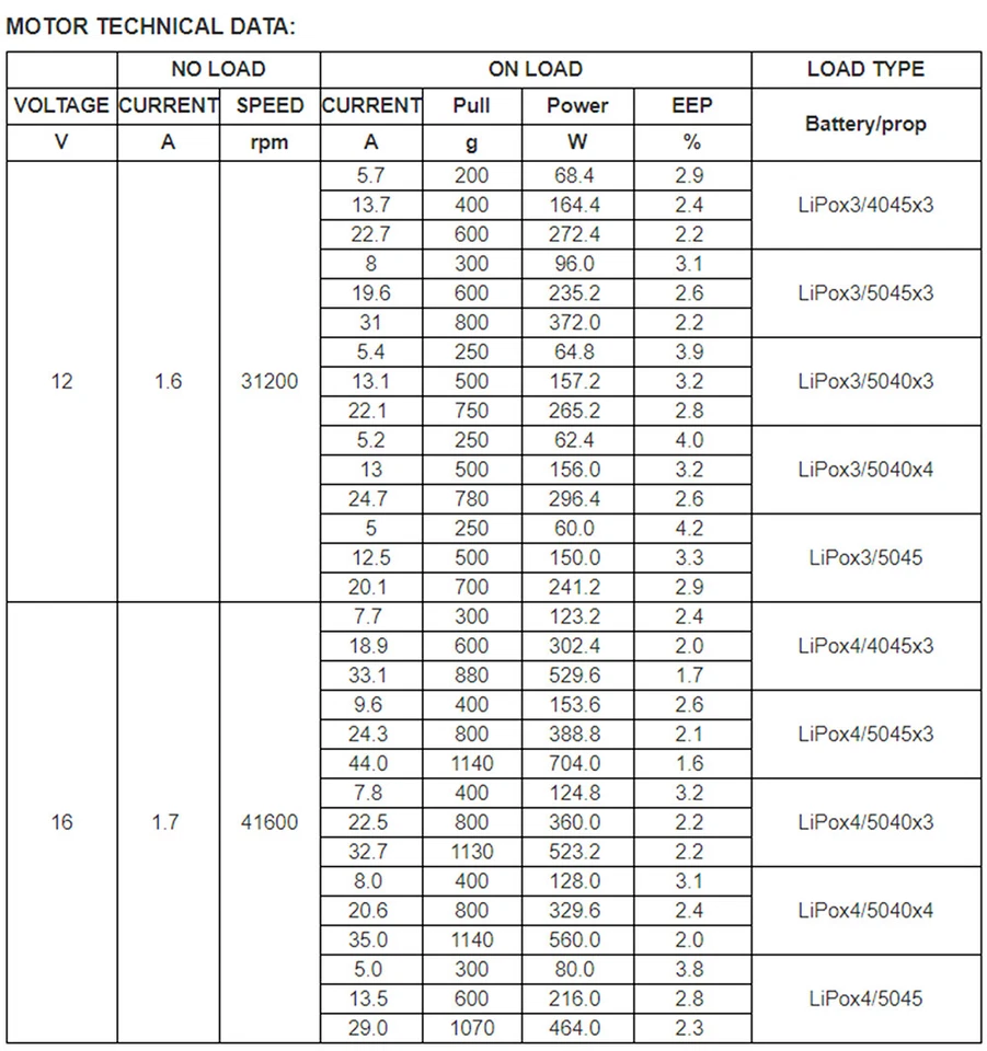 DYS Wei 2207 Brushless Motor 1750KV 2300KV 2600KV For RC FPV Racing Drone - Image 3 of 4