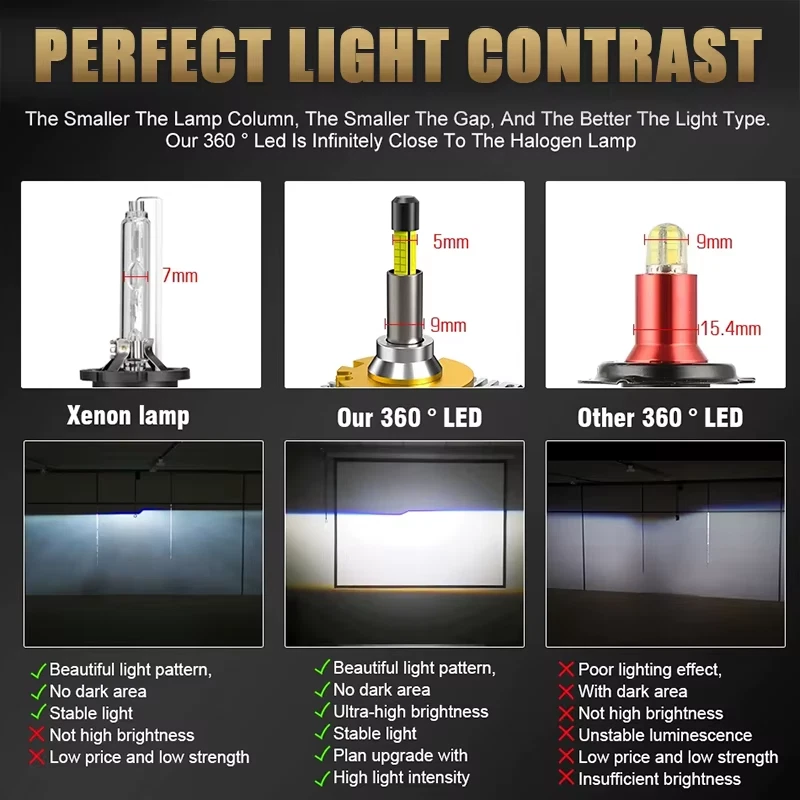 360 Led D1S D3S D4S D2S Car Headlight Canbus Bulbs CSP Led Super Bright D1R D4R - Image 4 of 4