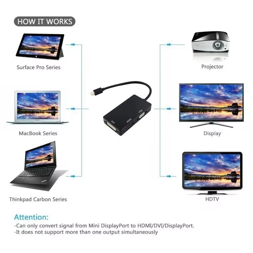 Mini DisplayPort auf HDMI DVI VGA Adapter Mini DP Konverter 3in1 1080p Schwarz - Bild 4 von 4