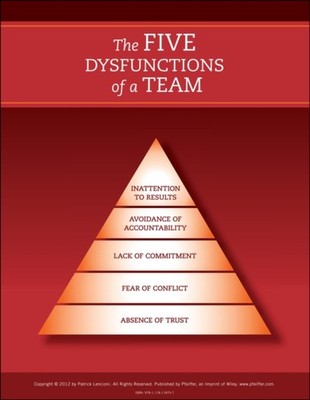 FIVE DYSFUNCTIONS OF A TEAM REVISION POS by Patrick M. Emeryville, California