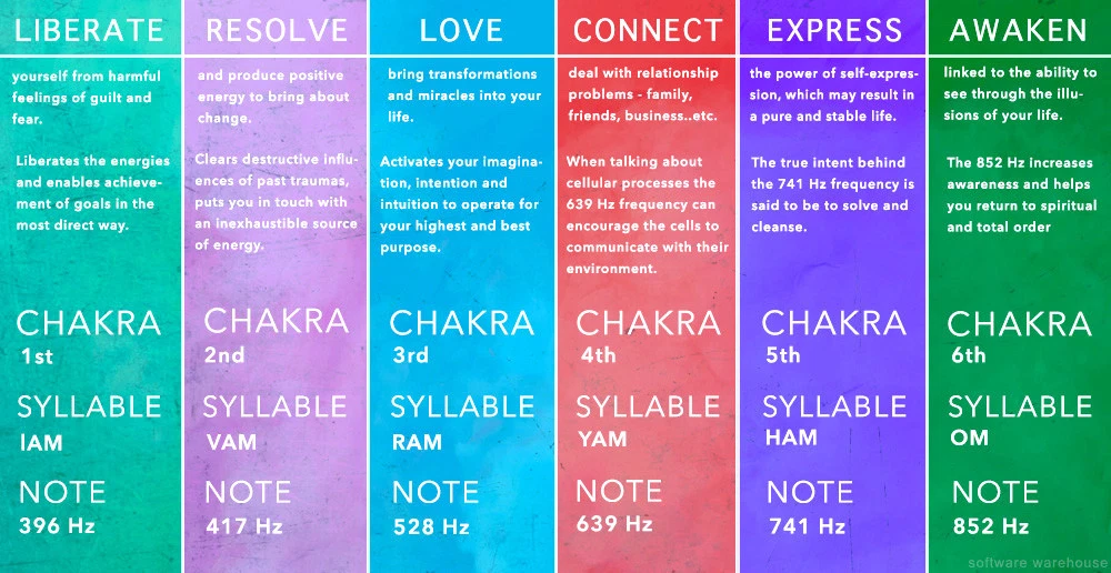 Solfeggio frequencies cheap