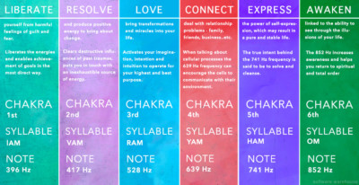 Solfeggio Frequencies CDs - All Nine - Complete CD Set - 9 CDs | eBay