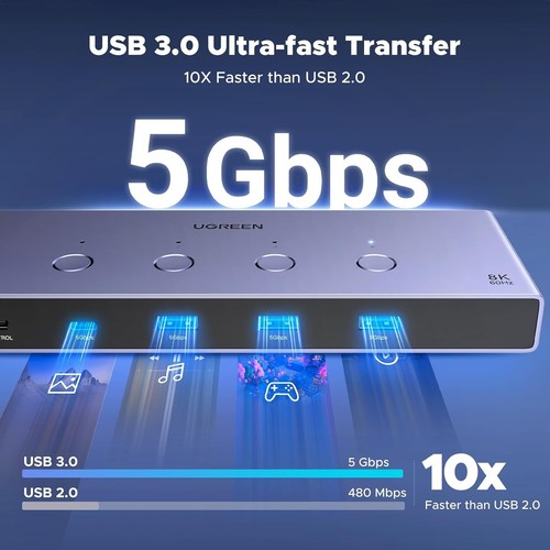 UGREEN HDMI KVM Switch 4 PC 1 monitor Support 8K@60Hz - Afbeelding 5 van 8