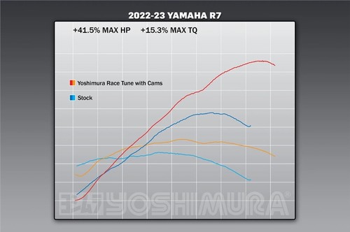 Yamaha YZF R7 2022 22 Yoshimura Japan ST-2M Billet Racing Camshaft Kit - Picture 2 of 5