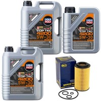 MotoröL Set 5W-30 Liqui Moly 11 Liter + ÖLfilter FüR Mercedes Sprinter 3,5-T 5-T