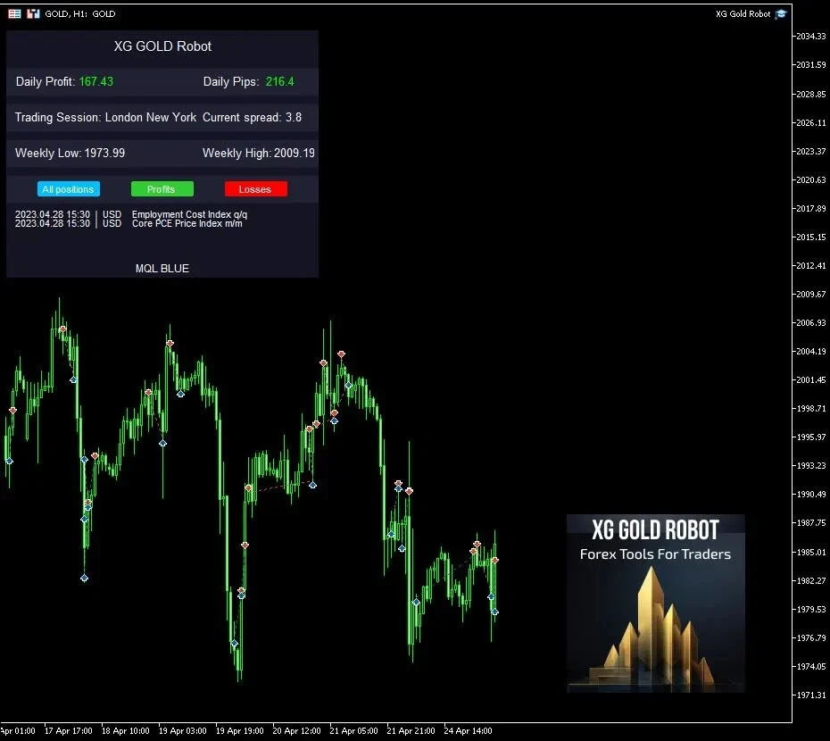 v9.0 XG Gold Robot EA MT5 Robot Metatrader Expert Advisor prop firm scalping bot - Image 2 of 4