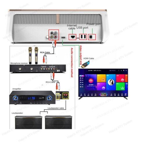 UK InAndon R5PROMATE 15.6''Karaoke Player,1TB HDD 3IN1 YouTube,Multi-Language - Picture 15 of 15