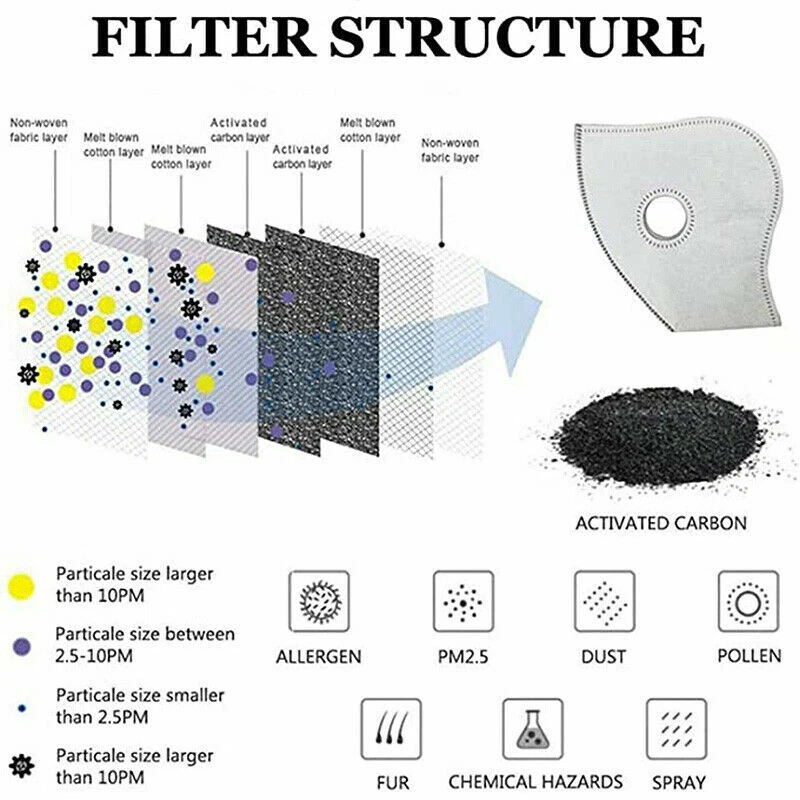 Máscara facial reutilizable con filtro anticontaminación del aire PM2.5 dos válvulas lavable Reino Unido Foto 2 de 4