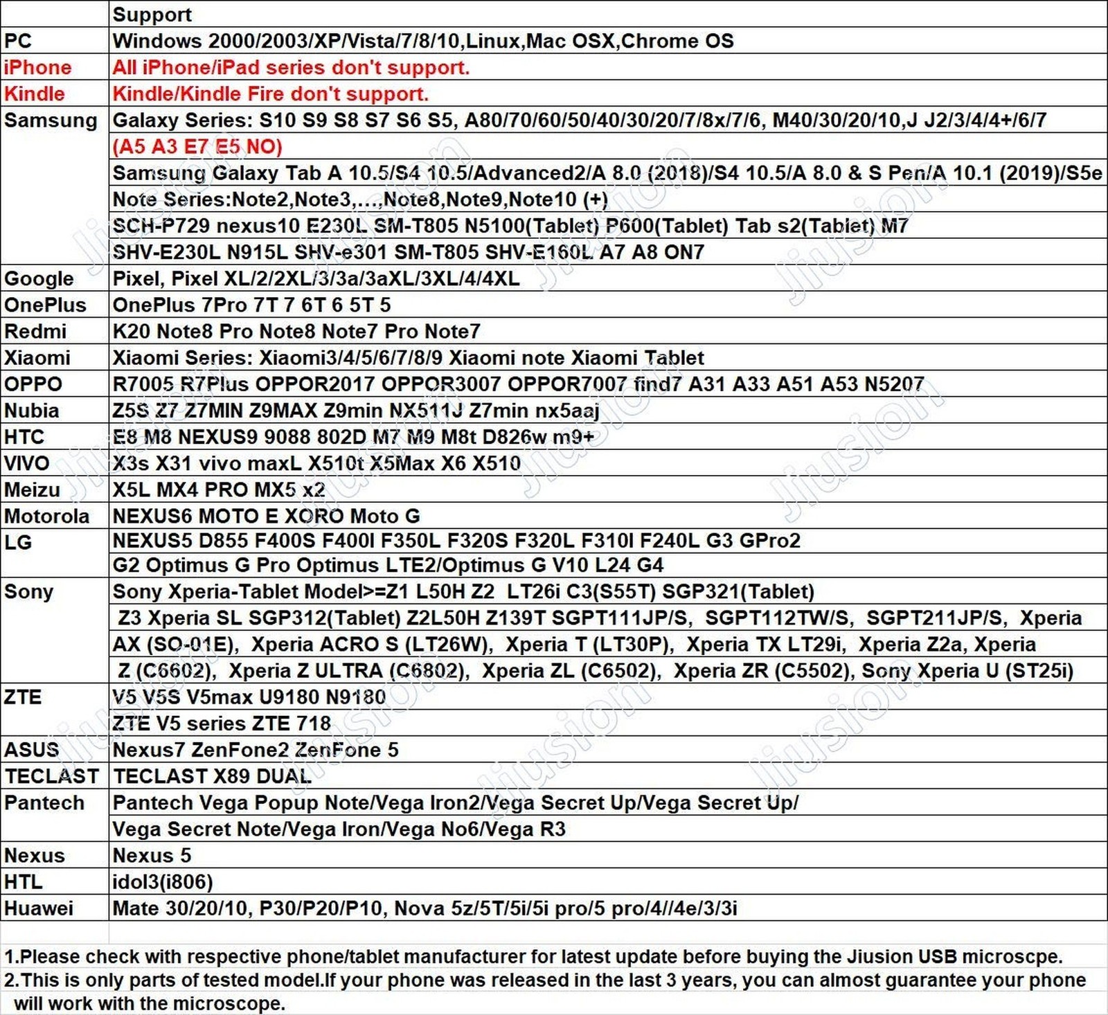 40 to 1000x Magnification Endoscope, 8 LED USB 2.0 Digital Microscope, Mini C...