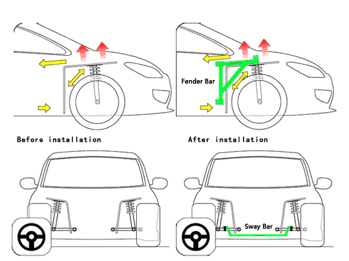 Wand Vorne Turm Obere Leiste für Chevrolet Lova Aveo 2008 Sway Strut Stabilisator - Bild 7 von 8