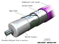 DIY Neotech ND-021075 Pure Silver High End Audio Cable Coaxial Style Digital