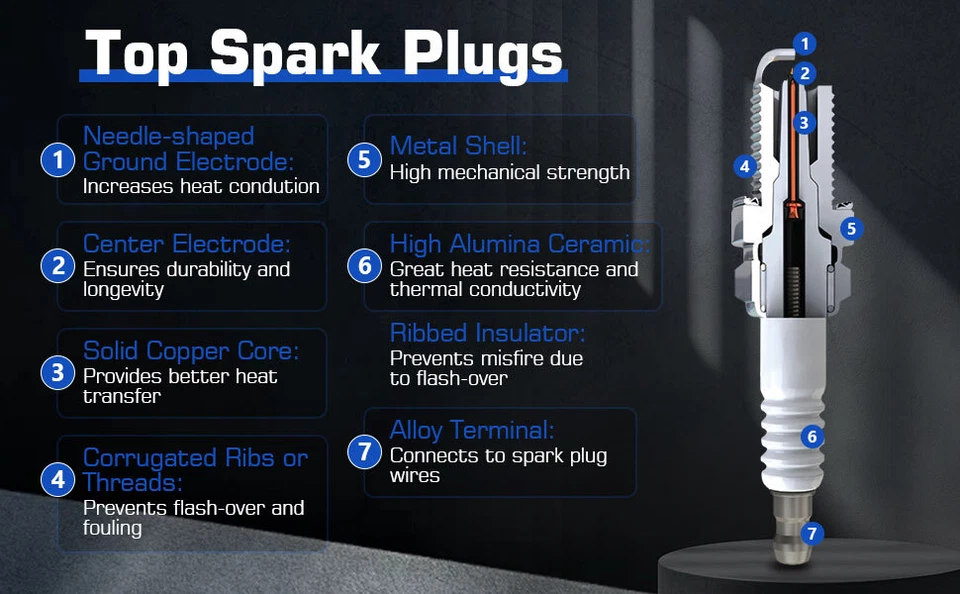 Ignition Coils for 2004-2014 Ford E-250 4.6L V8 2003-2014 Ford E-250 5.4L V8 - Image 4 of 4