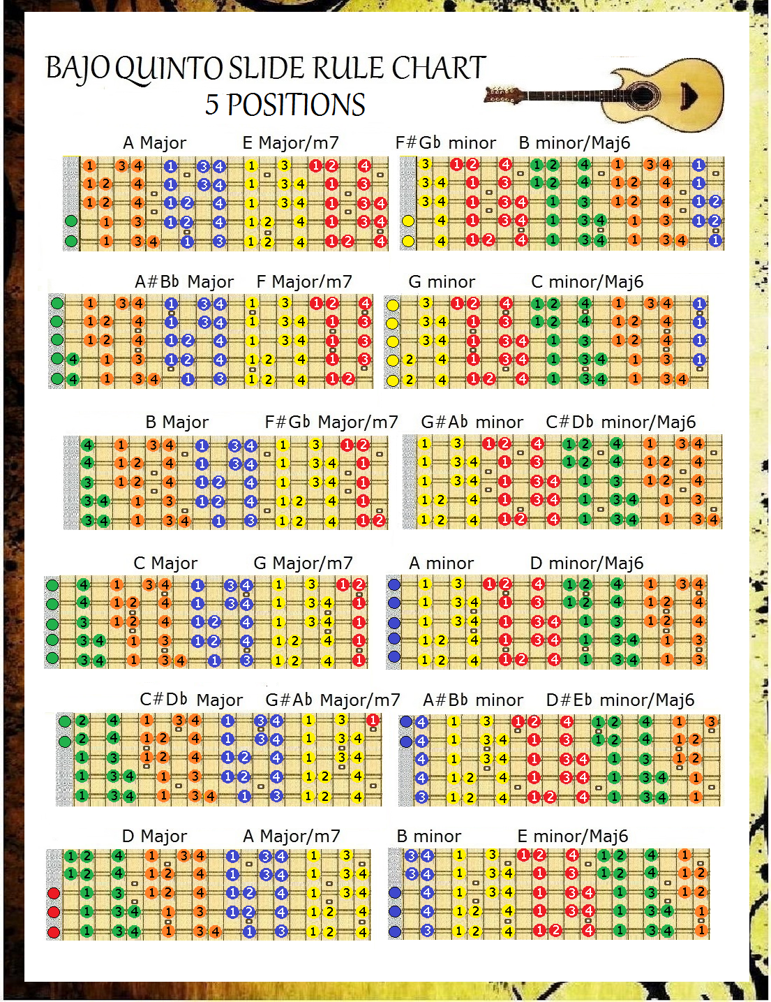 BAJO QUINTO SLIDE RULE CHART - 5 POSITIONS - EVERY NOTE ANY KEY | eBay