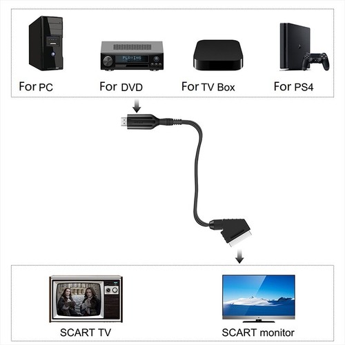 Convertidor HDMI a SCART SCART a HDMI Adaptador Convertidor de audio de vídeo Cable de vídeo - Imagen 4 de 15